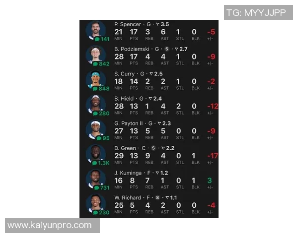 NBA剩余赛程难度分析雷霆挑战最大勇士紧随其后火箭轻松前行